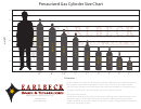 Earlbeck Pressurized Gas Cylinder Size Chart