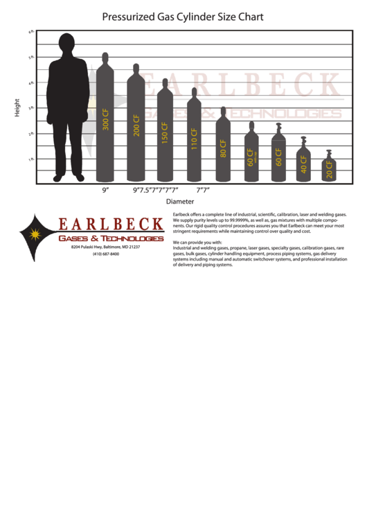 Earlbeck Pressurized Gas Cylinder Size Chart printable pdf download