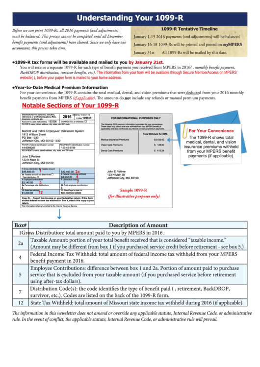 Understanding Your 1099-R Printable pdf