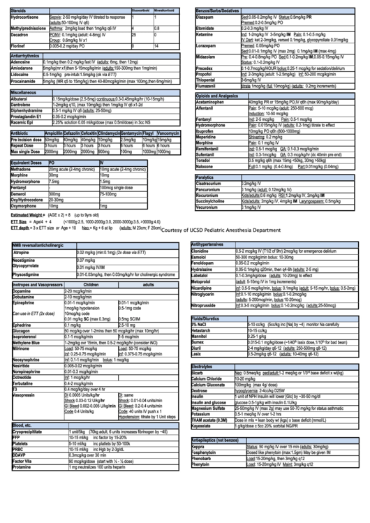 Drug Dosing Chart Printable pdf