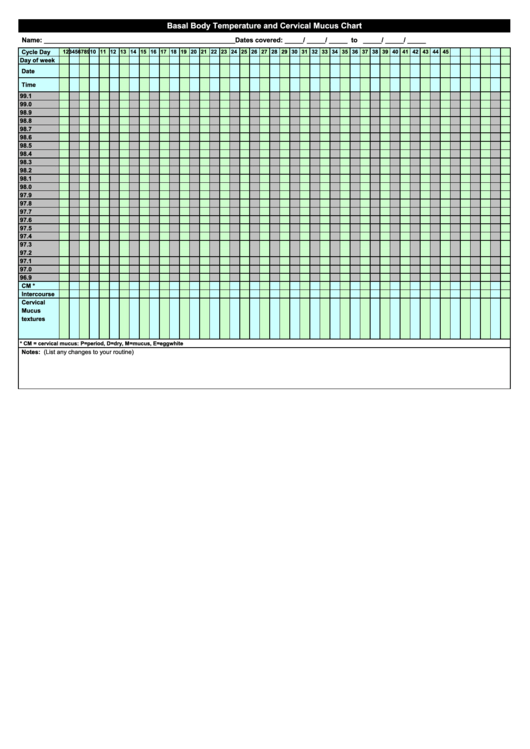 Basal Body Temperature And Cervical Mucus Chart (Blue And Green) Printable pdf