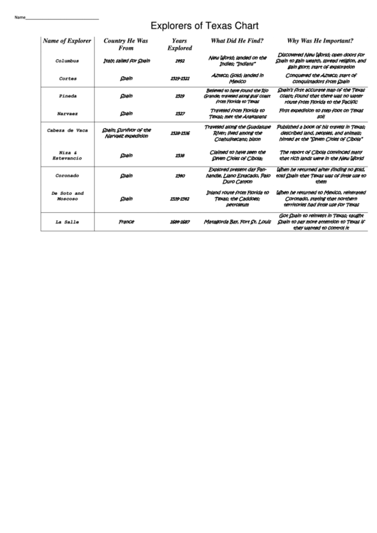 Explorers Of Texas Chart Printable pdf