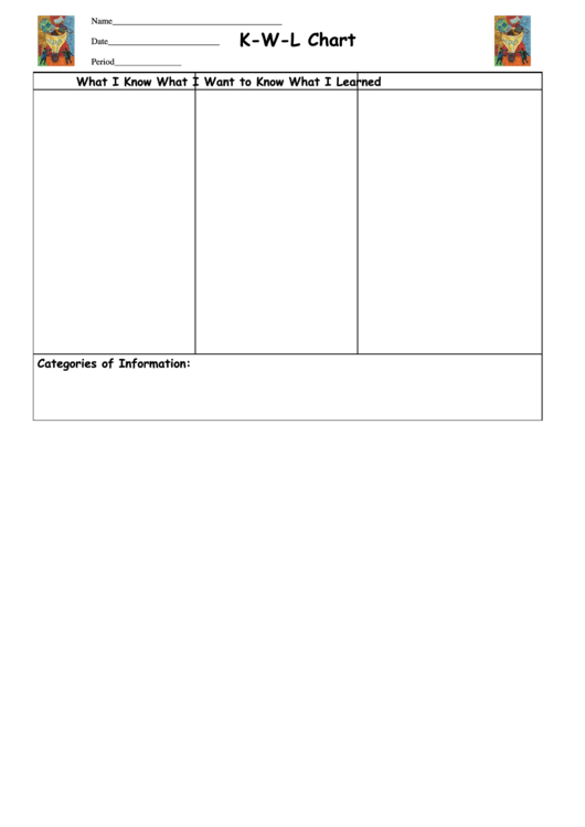 K-W-L Chart (Blank) Printable pdf