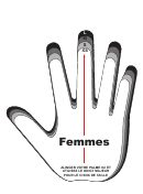 The North Face Womens Glove Size Chart