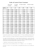 Table Of Control Chart Constants