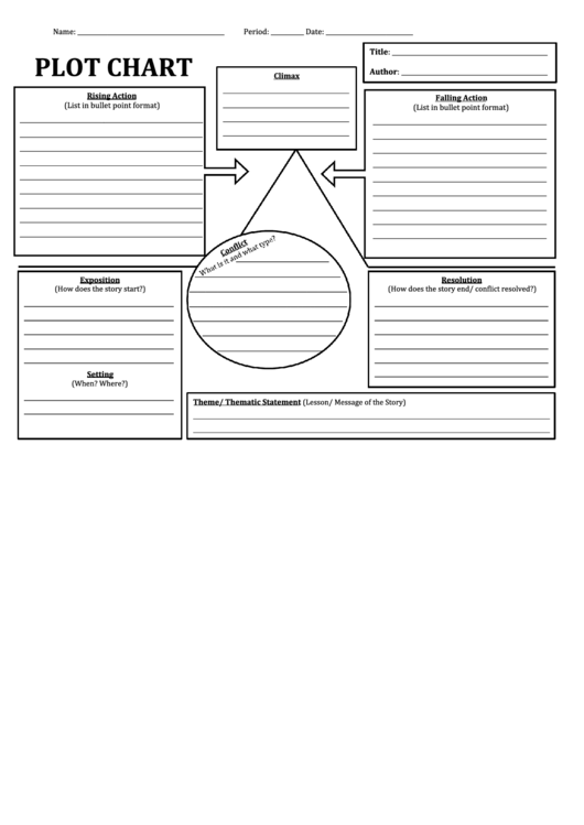Plot Chart (Writing Planning Sheet) Printable pdf
