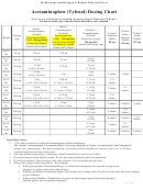 Acetaminophen (tylenol) Dosing Chart