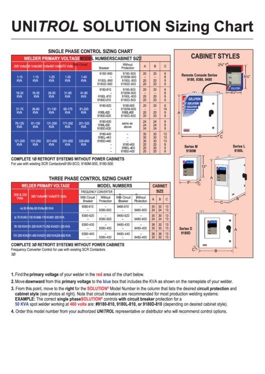 Unitrol Solution Circuit Breaker Cabinet Sizing Chart Printable pdf