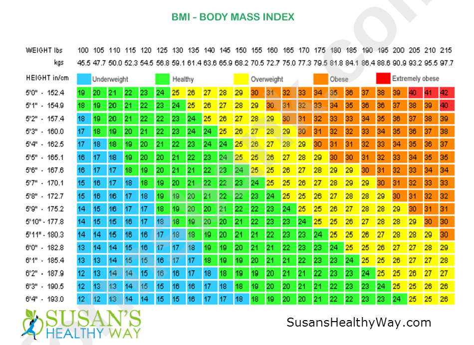 Cdc Bmi Chart Printable