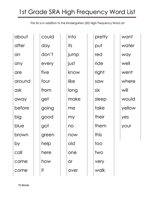 1st Grade Sra High Frequency Word List Printable pdf