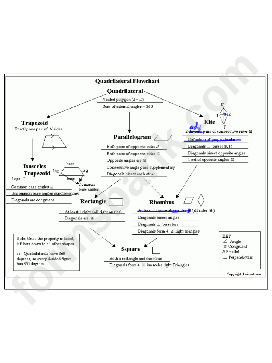 Quadrilateral Flowchart Printable Pdf Download