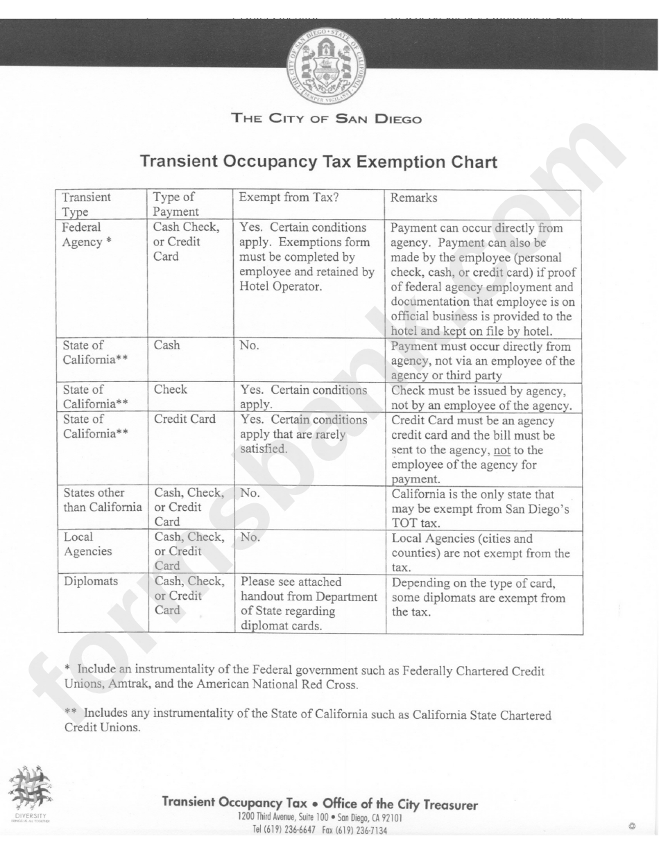 Request For Tot Exemption For United States And State Of California Government Employees And Their Instrumentalities - City Of San Diego