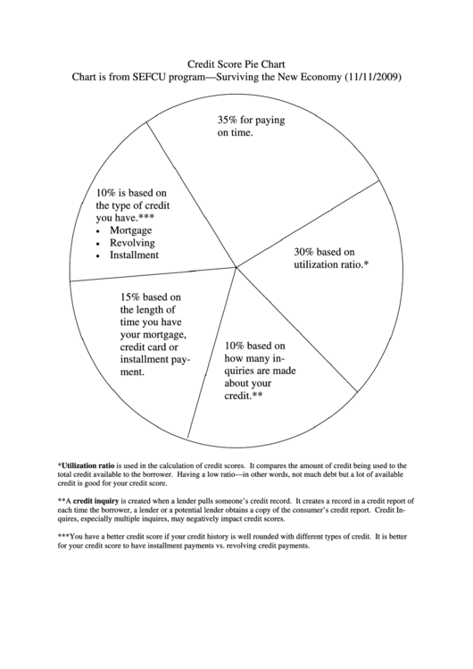 Credit Score Pie Chart Template