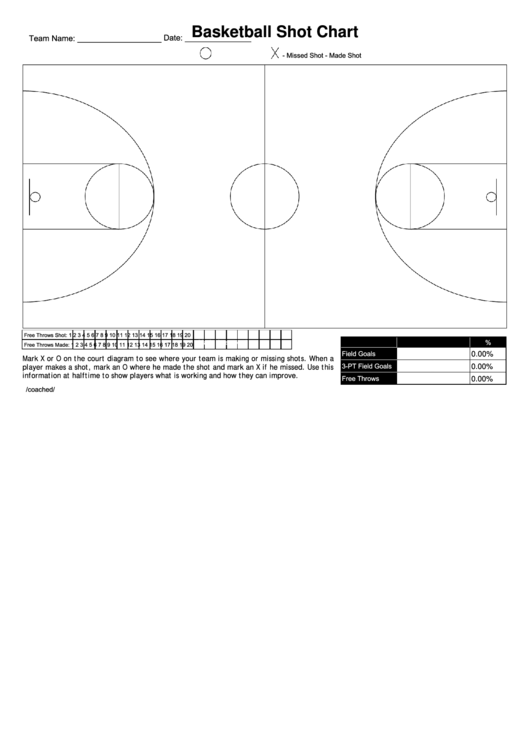 Basketball Shot Chart Printable pdf