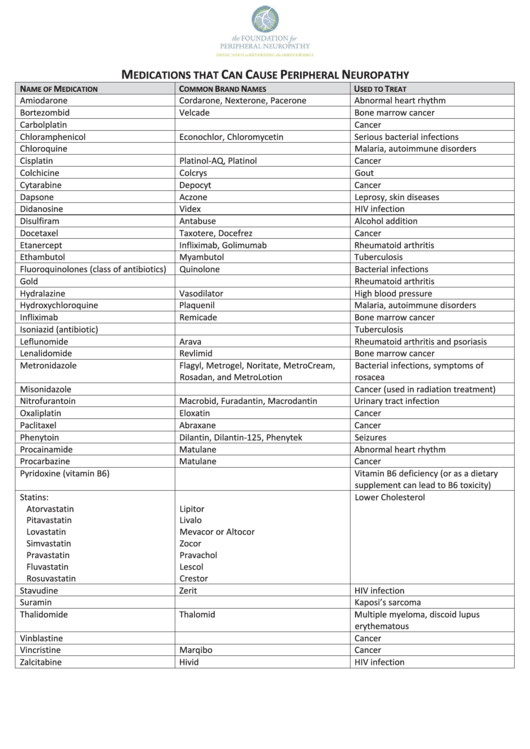 Printable List Of Common Medications