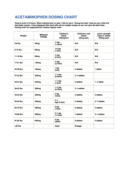 ( Acetaminophen) Dosage Chart Printable pdf
