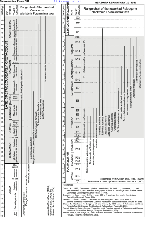 24 Range Chart Cretaceous
