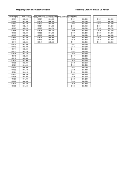 310/330 European Frequency Chart Printable pdf