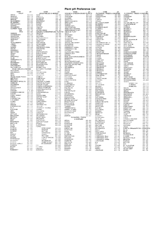 Plant Ph Preference List Printable pdf