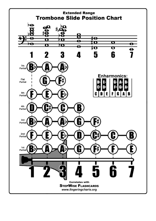 Trombone Slide Position Chart Printable pdf