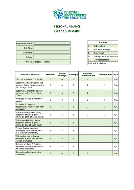 Personal Finance Grade Summary Printable pdf