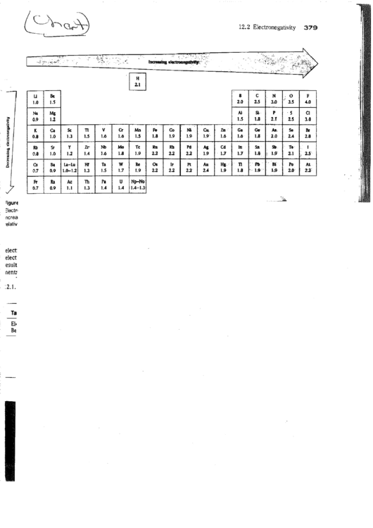 Electronegativity Chart Printable pdf