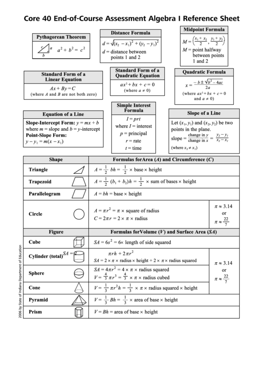 Core 40 End-of-course Assessment Algebra Reference Sheet