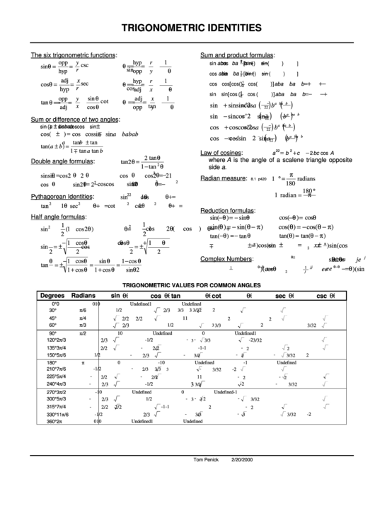 Trigonometric Identities Reference Sheet Template