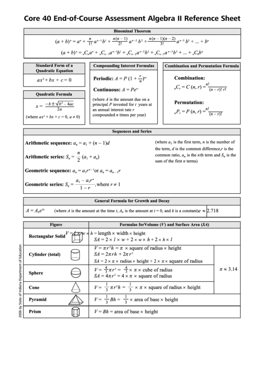 Math Cheat Sheet Printable Pdf Download