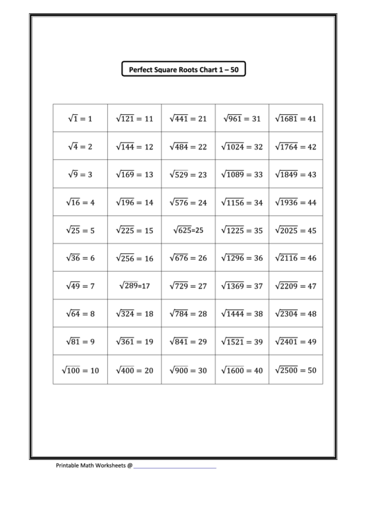 Perfect Square Roots Chart Printable pdf