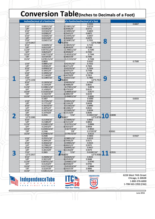 Conversion Table(Inches To Decimals Of A Foot) - Independence Tube Printable pdf