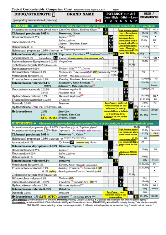 Steroid Potency Chart Printable Pdf Download