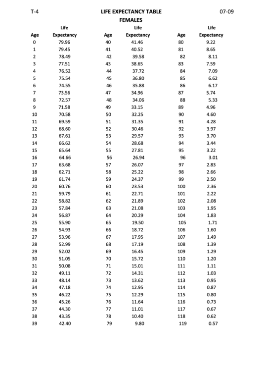 Life Expectancy Chart Printable pdf
