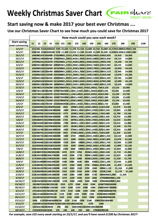 Weekly Christmas Saver Chart Template Printable pdf
