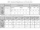 Dra - Developmental Reading Assessment Level Correlation Chart