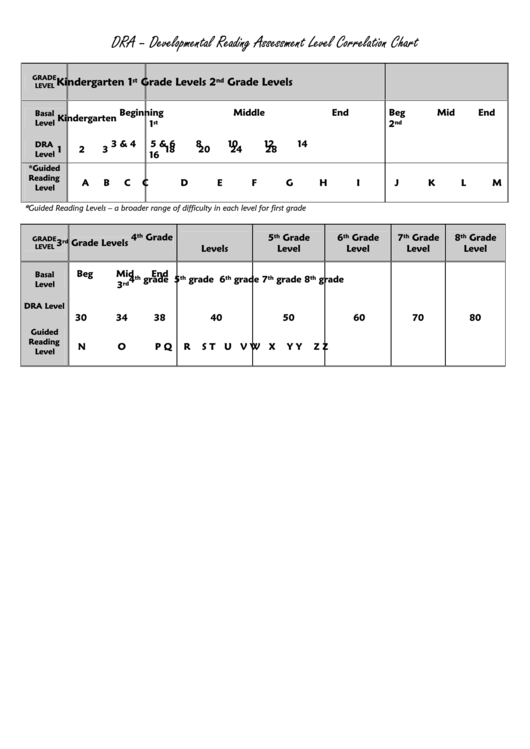 Dra - Developmental Reading Assessment Level Correlation Chart Printable pdf