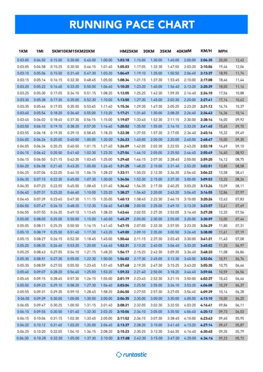 Running Pace Chart - Runtastic Printable pdf
