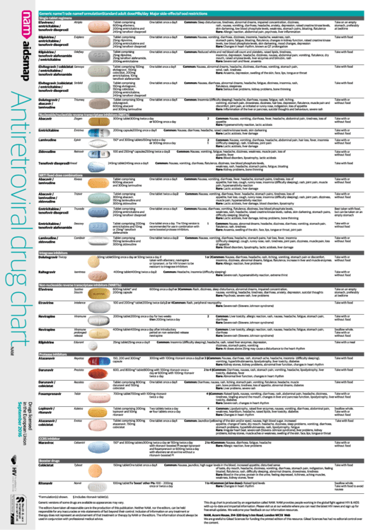 Antiretroviral Drug Chart - Aidsmap Printable pdf