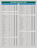 Die Caliber Reference Chart - Ricarica Di Precisione Printable pdf