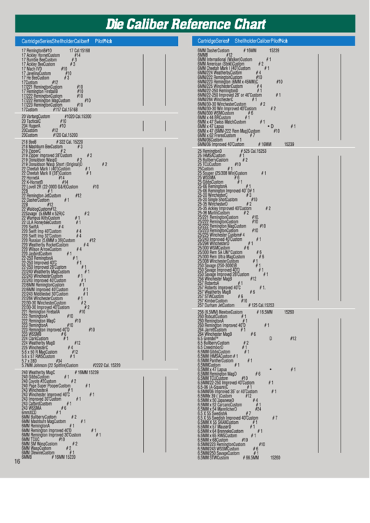 Die Caliber Reference Chart - Ricarica Di Precisione Printable pdf