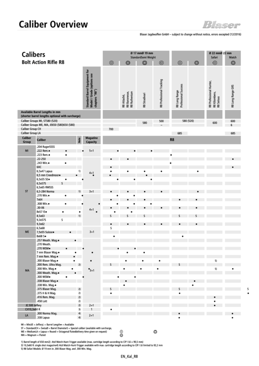Caliber Overview - Blaser Printable pdf