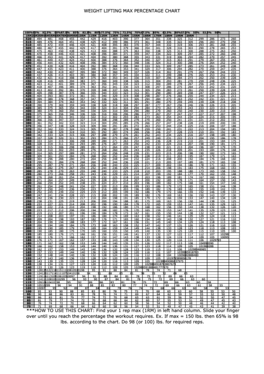 Weight Lifting Max Percentage Chart printable pdf download