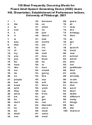 100 Most Frequently Occurring Words