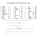 Greek Alphabet In 95 Ad With Numeric Values