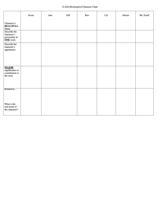 To Kill Mockingbird Character Chart Template (Chapters 1-8) Printable pdf
