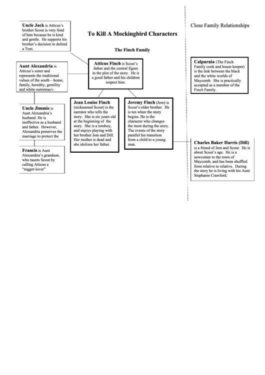 To Kill A Mockingbird Characters Printable pdf