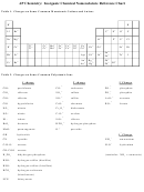 Ap Chemistry: Inorganic Chemical Nomenclature Reference Chart