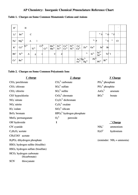 Ap Chemistry: Inorganic Chemical Nomenclature Reference Chart Printable pdf