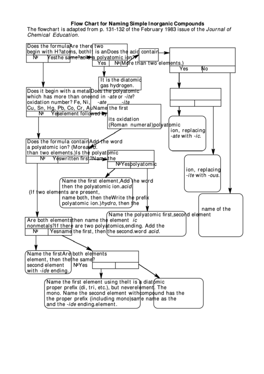 Flow Chart For Naming Simple Inorganic Compounds Printable pdf
