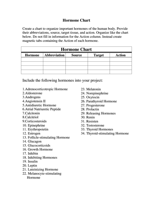 Hormone Chart Printable pdf